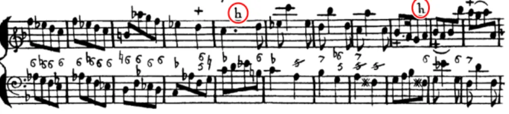 Fig. 11: Michael Blavet, Sonata IV La Lumague, 5 o  movimento, Le Lutin (BLAVET, 1732: 24)