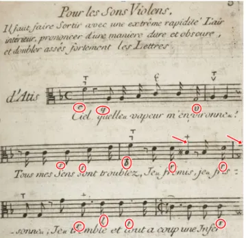 Fig. 4: Jean-Antoine Bérard: L’art du chant. (BÉRARD, 1755: 5).  