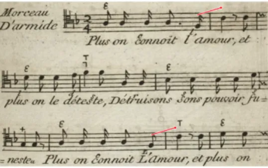 Fig. 5: Bérard. L’art du chant. (BÉRARD, 1755: 13). 