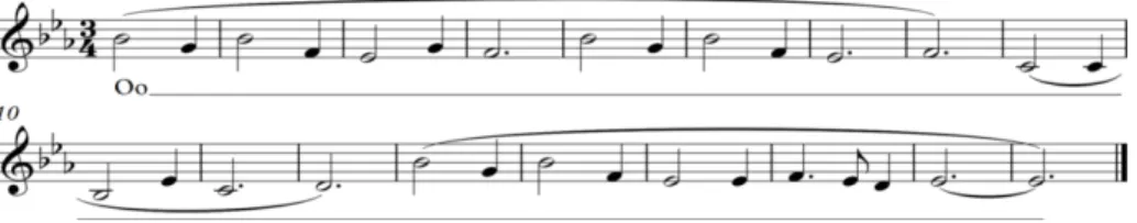 Fig. 3: Vocalise do Coral St. Mary’s International School (LECK; STENSON, 2012: 13). 