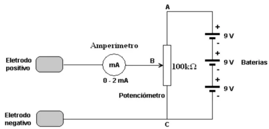Figura 4. Circuito elétrico básico do equipamento de ETCC. Fonte: Boggio (2006). 