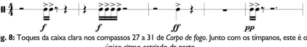 Fig. 8: Toques da caixa clara nos compassos 27 a 31 de Corpo de fogo. Junto com os tímpanos, este é o  único ritmo estriado da parte