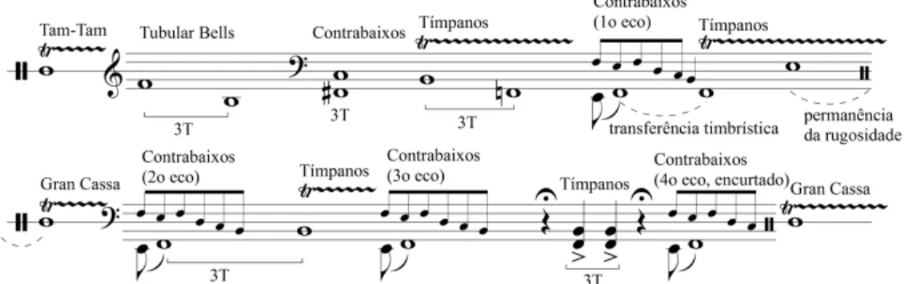 Fig. 15: Imagem musical de um tenor usado de maneira instrumental por Almeida Prado em Corpo de  terra I
