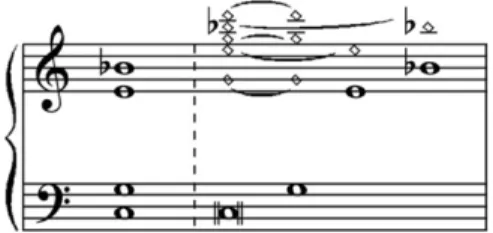 Fig 2: Illustration of the concept of tonicity and tonic root.