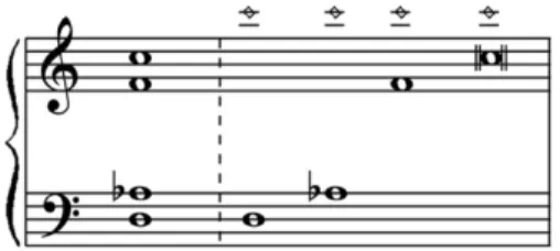 Fig 3: Illustration of the concept of phonicity and phonic vertex.
