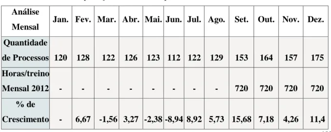 Tabela 2 – Fluxo de Exportação mensal da empresa Wabco Freios no ano de 2012. 