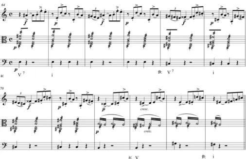 Fig. 3: Primary theme (m. 64-75). 