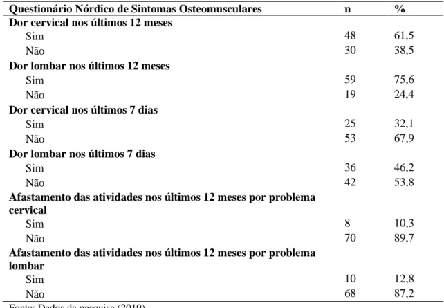 Tabela 2 - Análise multivariada entre as características clinico-obstétricas maternas e a cesariana  eletiva
