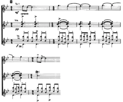 Fig. 6: Trecho do início da Sinfonia India (PARKER,1991: 169). 