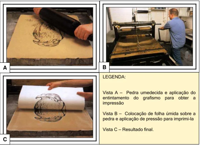 Figura 13 – Etapas de entintamento e impressão do grafismo.  