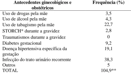 Tabela 1 - Fatores relativos à mãe e à gestação que possam estar relacionados com o atraso no DNPM  (n=141) 