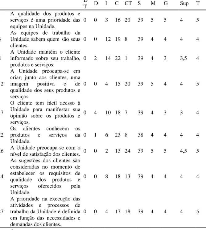 Tabela 8 – Nível de concordância 