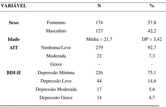 Tabela 1 – Perfil sociodemográfico da amostra 
