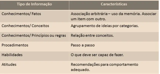 Tabela 3 - Tipos de Características das Informações 