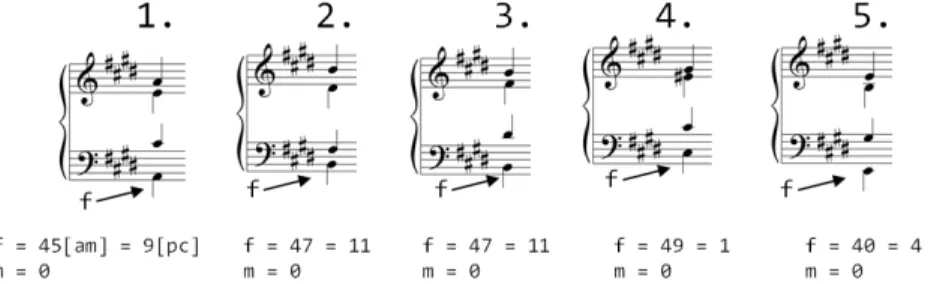 Fig. 2: Acordes cadenciais das cinco frases do coral 4. 