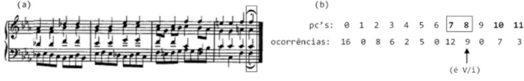 Fig. 8: AN da frase conclusiva do coral 8 ( Freut euch, ihr Christen) , em Fá menor. 