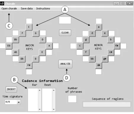 Fig. 1: Interface de usuário de Chorale . 