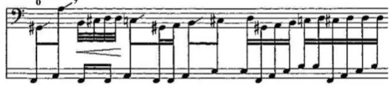 Fig. 9: Reapresentação do gesto B. Berio, Sequenza XIV, p. 1, L. 4. 
