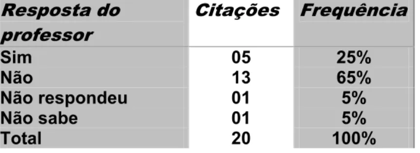 Tabela 11 As questões éticas da educação ambiental