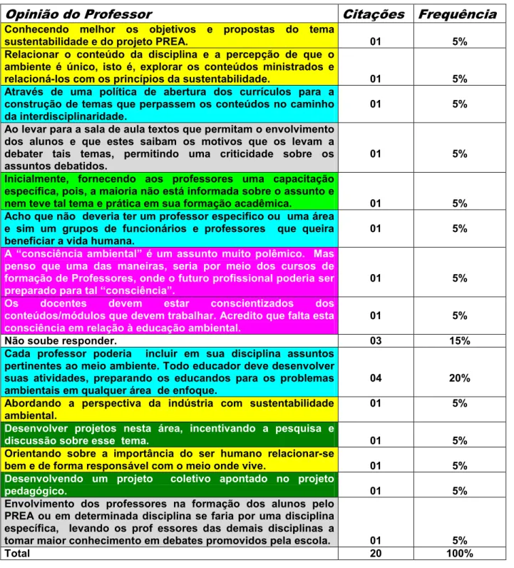 Tabela 6 , Opinião dos professores sobre a forma de contribuir para a formar o aluno