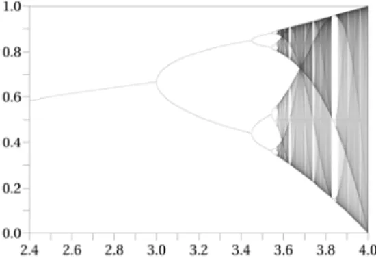 Fig. 5: Diagrama de Poincarè. 