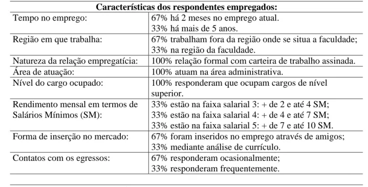 Tabela 5 – Mercado de trabalho 