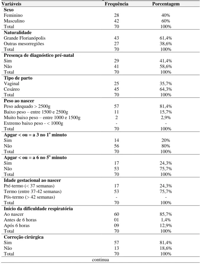 Tabela 1 - Números absolutos e percentuais dos fatores de risco para o óbito na hérnia diafragmática  congênita 