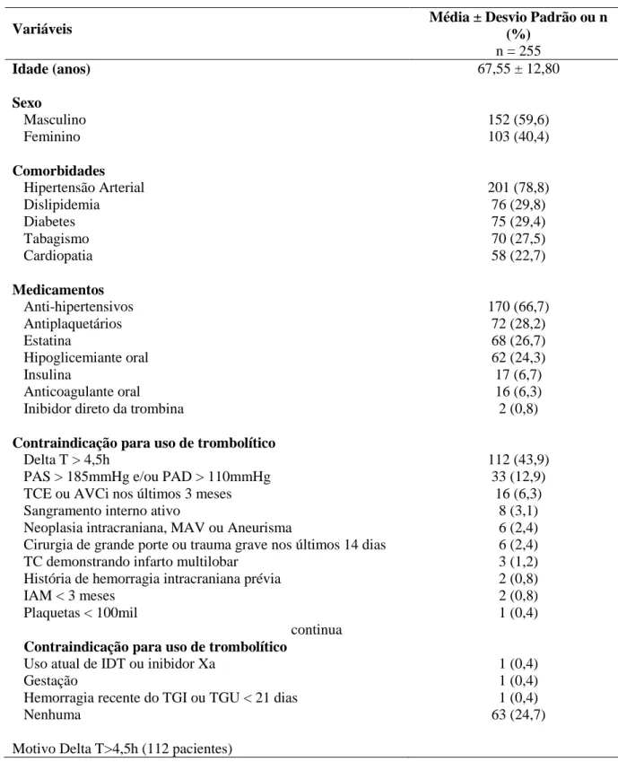 Tabela  1:  Características  gerais  da  amostra  pesquisada:  255  pacientes  acometidos  por  AVCi  num  hospital de alta complexidade em Criciúma-SC de 2012 a 2014