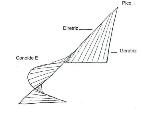 Figura 10: Primeira etapa do projeto do Pavilhão Philips  Fonte: Xenakis (1958, p. 4 e 5), traduzido 