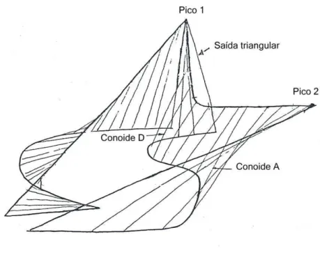 Figura 11: Segunda etapa do projeto do Pavilhão Philips  Fonte: Xenakis (1958, p. 4 e 5), traduzido 