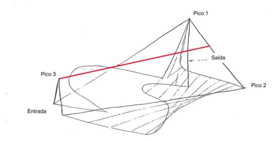 Figura 13: Elaboração da tentativa para fechamento superior no projeto do Pavilhão Philips  Fonte: Xenakis (1958, p