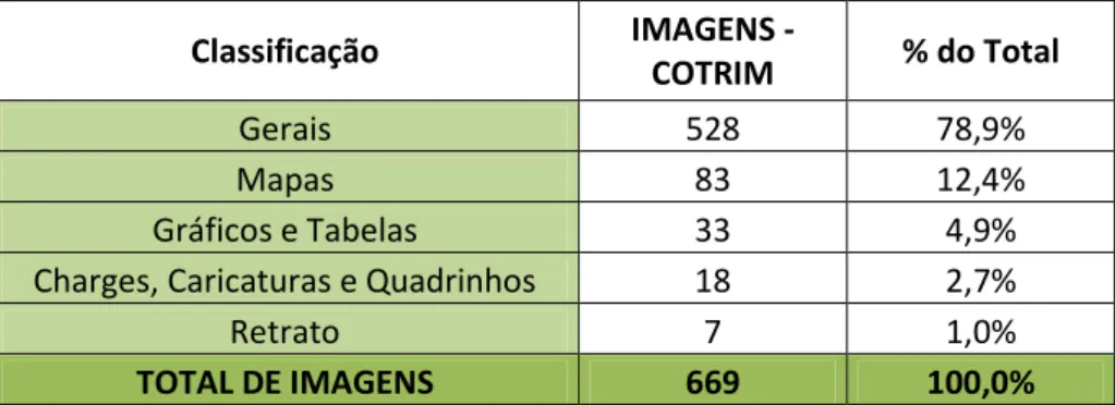 Tabela 2: Gêneros de imagens em COTRIM 