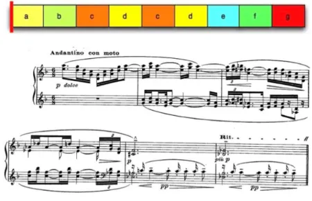 Fig. 7: Étude pour les Quartes, measures 1-19. Colors enhance successive and contrasting sonic units,  labeled above