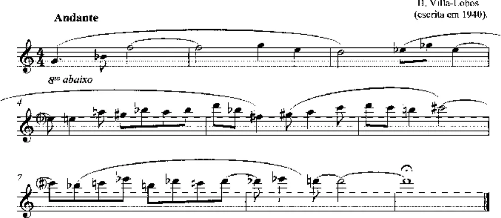 Fig. 21: Transcrição da melodia retratada na matéria da revista O Cruzeiro. Villa-Lobos escreveu esta  melodia sob um desenho da formação rochosa da Serra dos Órgãos