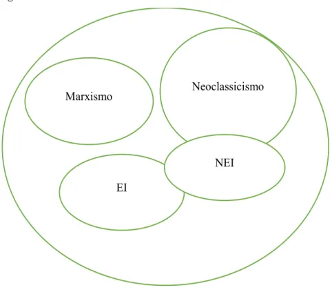 Figura 1 - Posicionamento da EI e da NEI