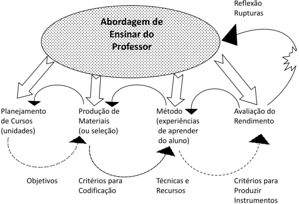 Figura 3: Operação Global de Ensino de Línguas de Almeida Filho (2008). 