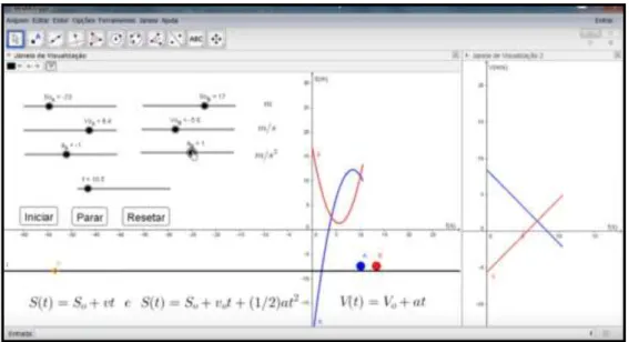 Figura 2 – Janela de Álgebra 