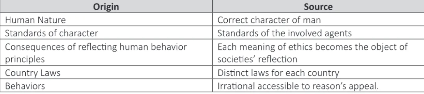 Table 1 – Ethics Source