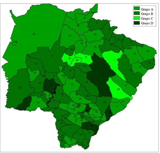 Figura 1 – Classificação por grupo de acordo com IBS, municípios de Mato Grosso do Sul,  2013 (n=79)