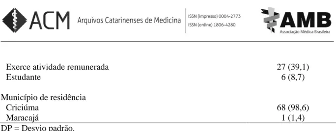 TABELA 2: Informações relativas ao pré-natal e ao diagnóstico sorológico da sífilis das  parturientes atendidas em uma maternidade na cidade de Criciúma/SC no período de 2012 a  2016