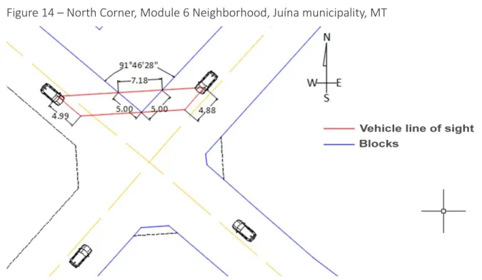 Figure 14 – North Corner, Module 6 Neighborhood, Juína municipality, MT