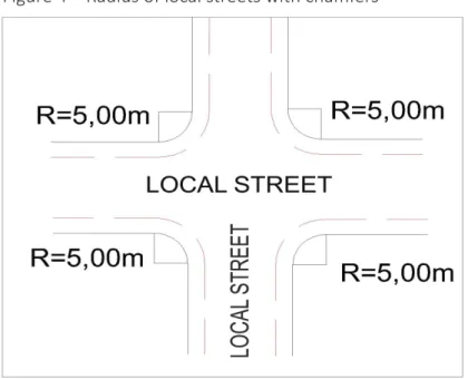 Figure 4 – Radius of local streets with chamfers