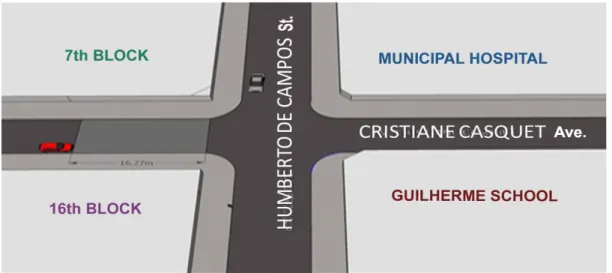 Figure 8 – Projections and perceptions problems of a vehicle in the crossroad, Module  1 Neighborhood, Juína municipality, MT.