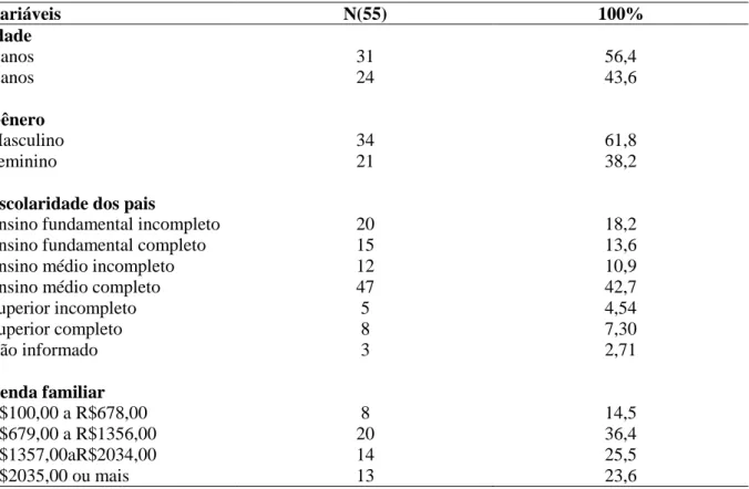 Tabela 1. Características sociodemográficas das crianças e famílias. Tubarão, 2013. 