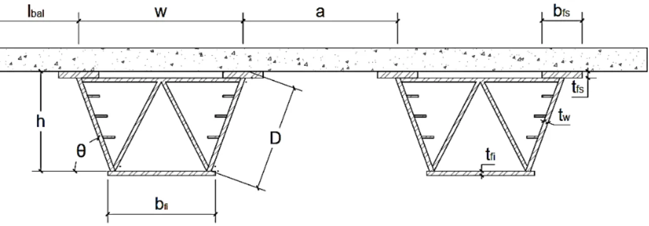 Figura 6: Parâmetros geométricos da seção transversal dos modelos. 