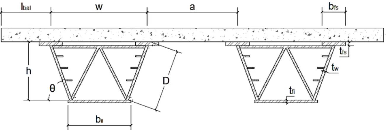 Figura 7: Parâmetros para o cálculo da capacidade resistente ao momento fletor – LNP no caixão metálico