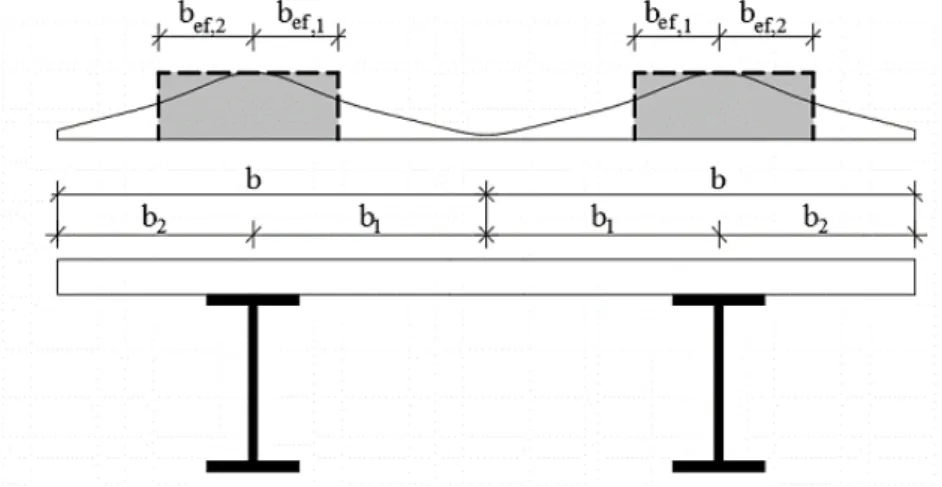 Figura 4: Variáveis do método de Zhu et al. (2015). 