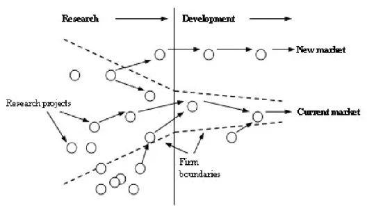 Figura 2  –  Inovação Aberta 