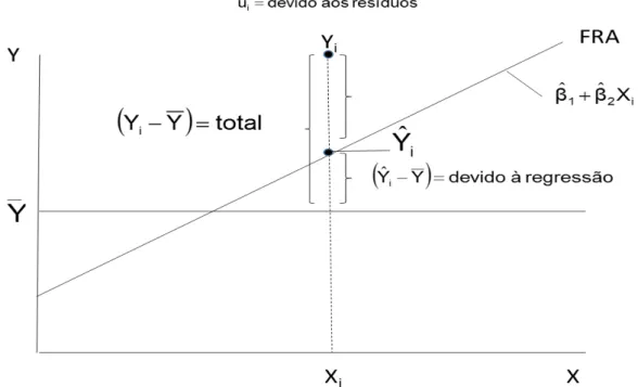 Figura 2 - Regressão linear 