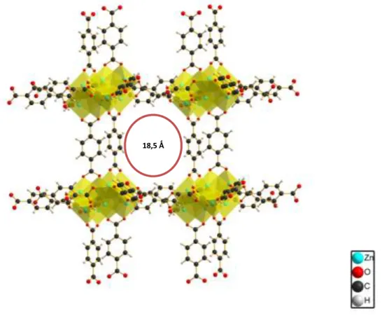 Figura 1: Representação da MOF-5 parcialmente estendida para demonstrar seu volume de poro (Os tetraedros  em amarelo representam os Clusters do ZnO 4 ).